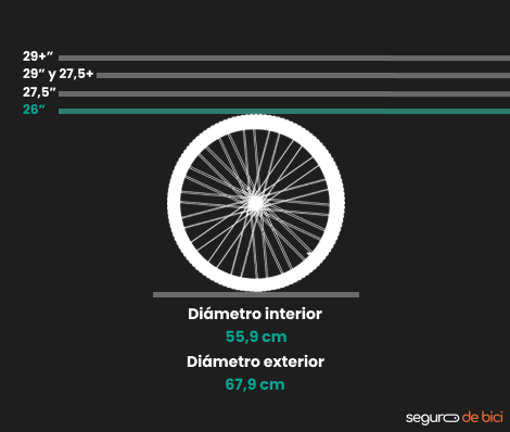 Imagen que describe la medida de bicicleta de un rodado 26