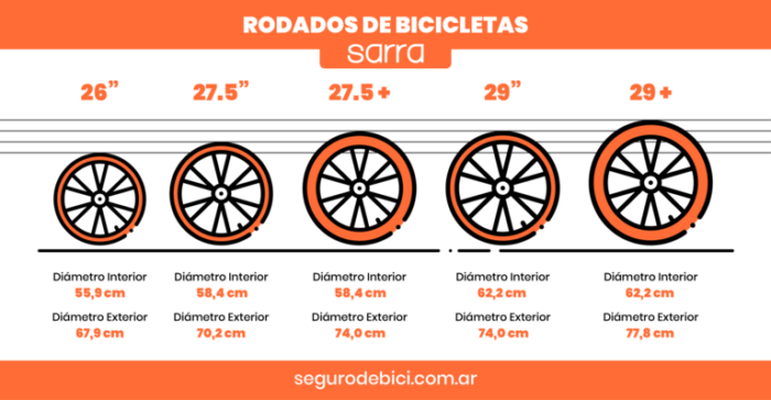 Seguro Bicicleta - Imagen de tabla comparativa de los diferentes rodados de bicicletas