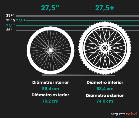 Imagen que describe la medida de bicicleta de un rodado 27,5 y 27,5+